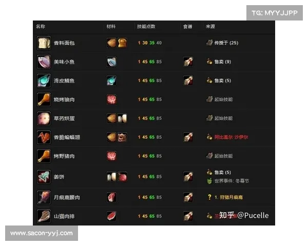 魔兽世界怀旧服：团队装备技能修炼指南